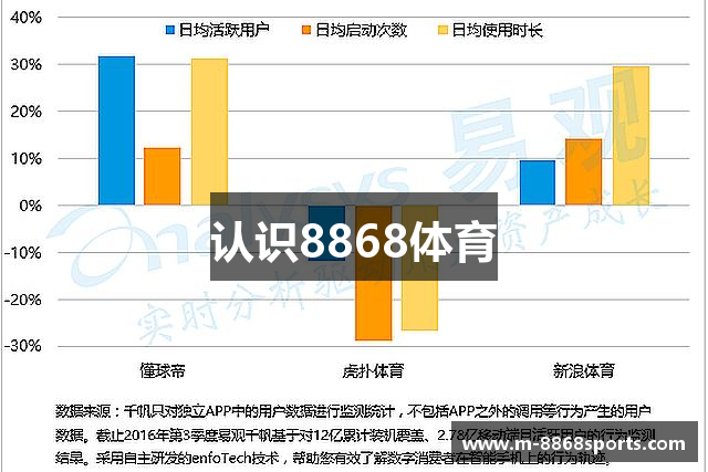 认识8868体育